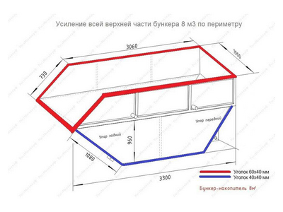 Комплект усиления для бункера